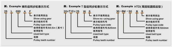 什么是同步帶輪,同步輪傳動特點(diǎn)