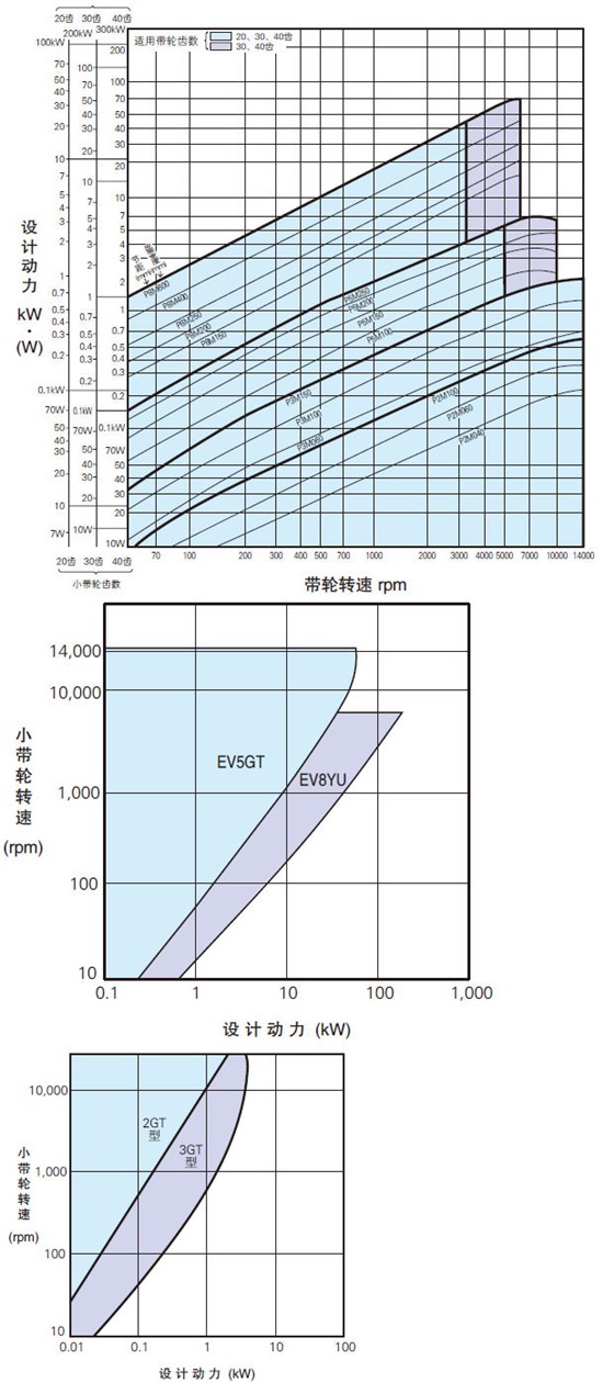 同步輪選型圖