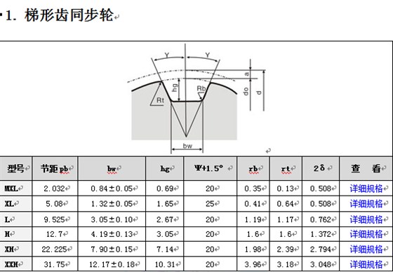 梯形齒同步輪