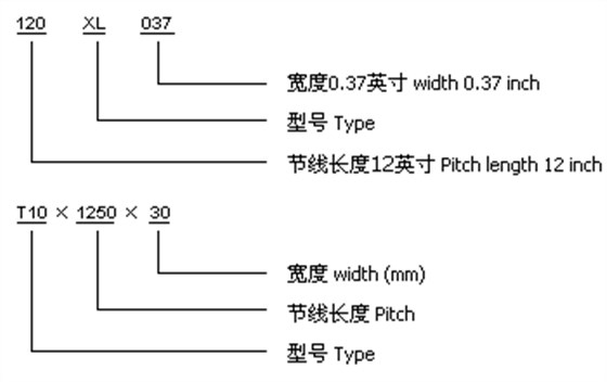 梯形齒同步帶規(guī)格型號標(biāo)記