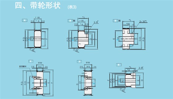 選型指南-帶輪形狀