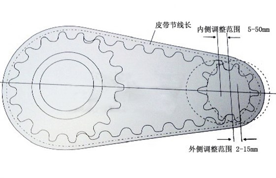 同步帶輪中心距及同步帶節(jié)線長(zhǎng)計(jì)算