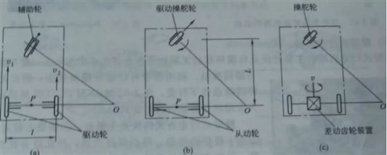 機(jī)器人輪式行走機(jī)構(gòu)