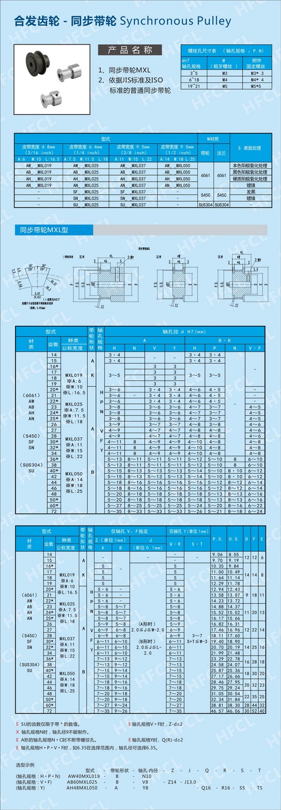 同步帶輪選型MXL