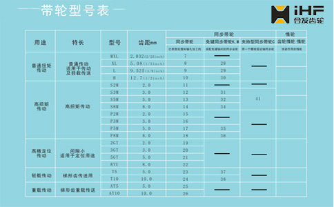 帶輪型號表