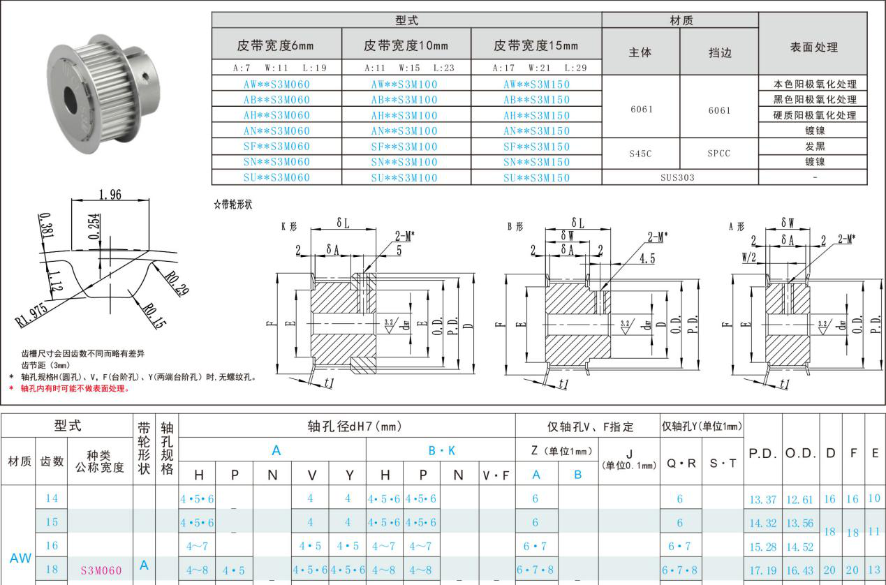 標準同步帶輪參數(shù)