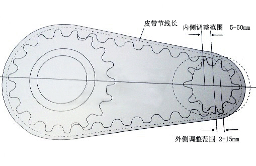 同步帶輪中心距及同步帶節(jié)線長計算