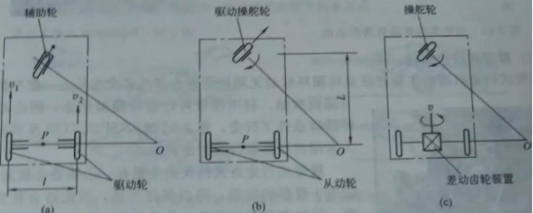 機(jī)器人輪式行走機(jī)構(gòu)