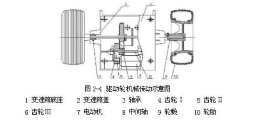 后輪驅(qū)動(dòng)裝置機(jī)械傳動(dòng)結(jié)構(gòu)圖