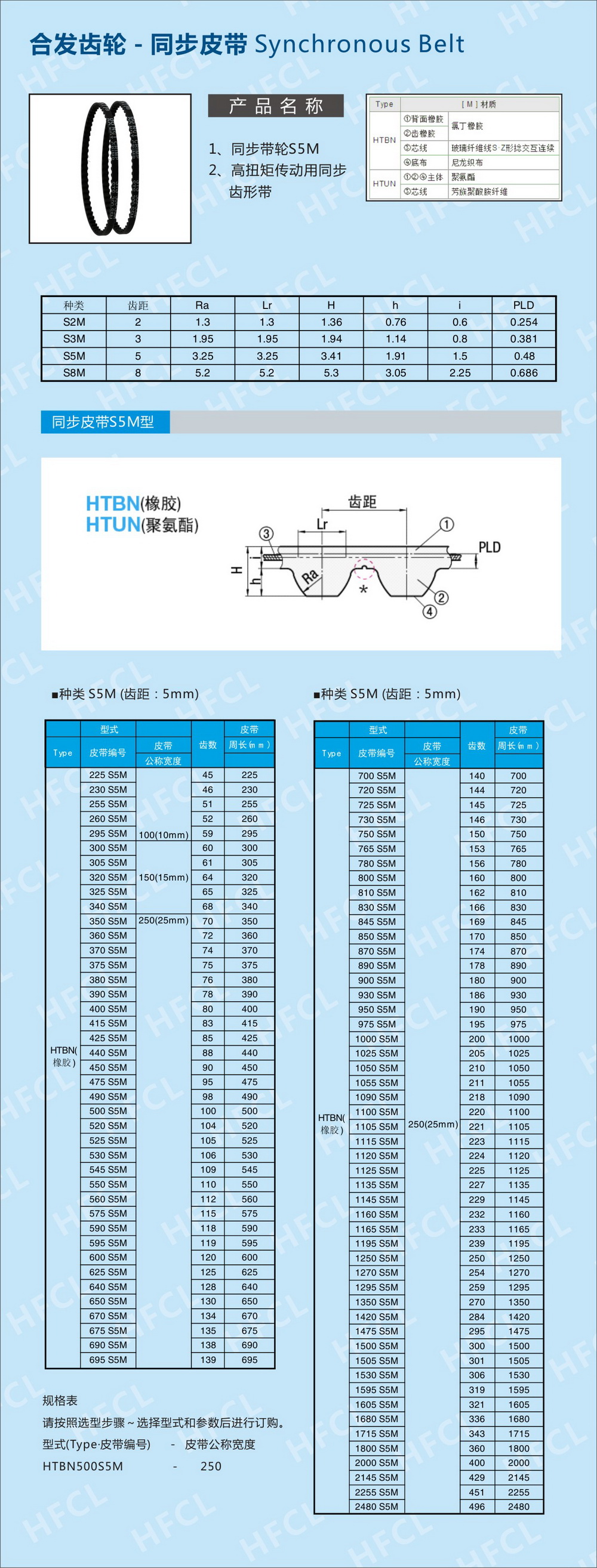 S5M同步齒形帶選型規(guī)格