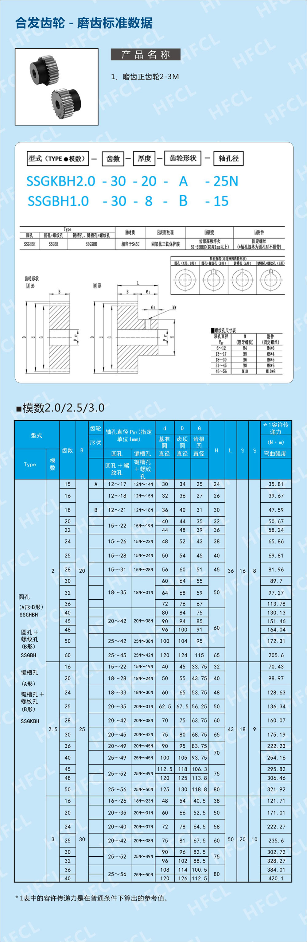 磨齒直齒輪標(biāo)準(zhǔn)數(shù)據(jù)表-1